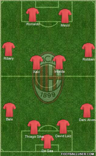 A.C. Milan Formation 2012
