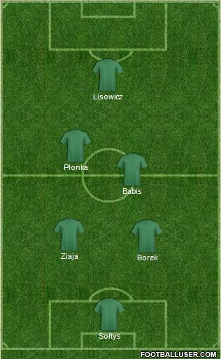 Dream Team Formation 2012