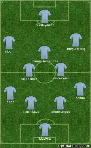 Dream Team Formation 2012