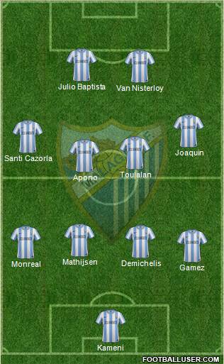Málaga C.F., S.A.D. Formation 2012