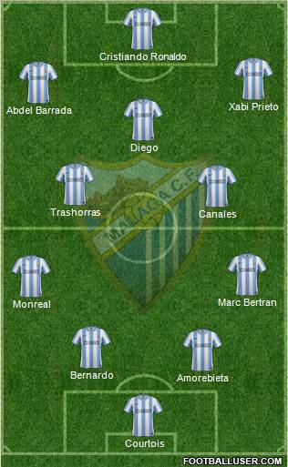 Málaga C.F., S.A.D. Formation 2012
