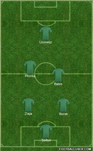Dream Team Formation 2012