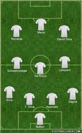Champions League Team Formation 2012