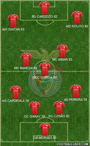 Sport Lisboa e Benfica - SAD Formation 2012