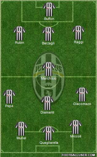 Juventus Formation 2012