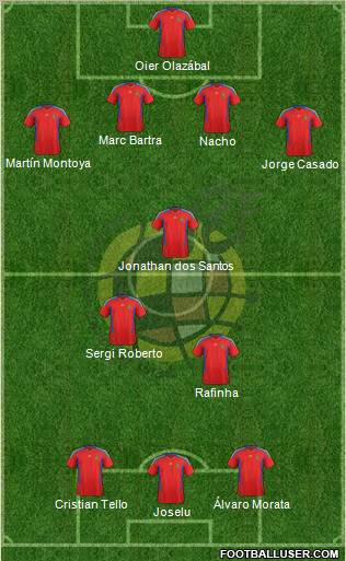 Spain Formation 2012