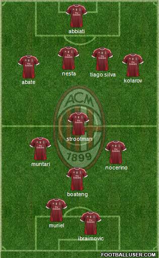 A.C. Milan Formation 2012