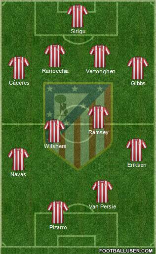 C. Atlético Madrid S.A.D. Formation 2012