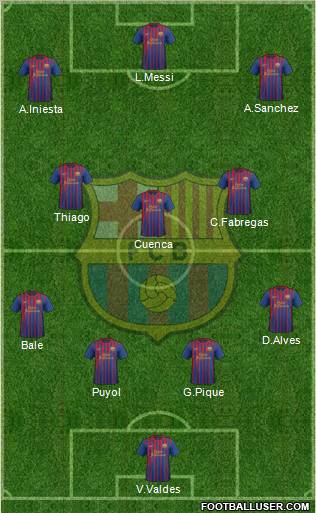 F.C. Barcelona Formation 2012