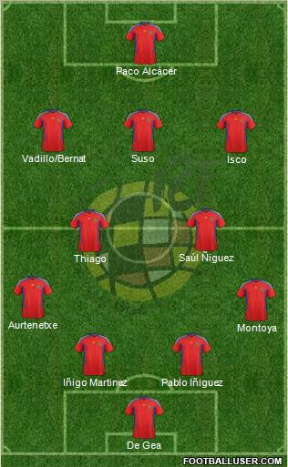 Spain Formation 2012