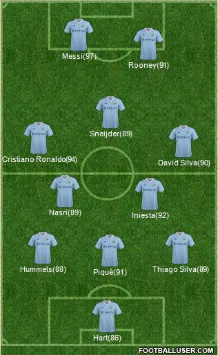 Manchester City Formation 2012
