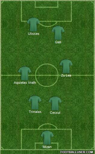 Dream Team Formation 2012