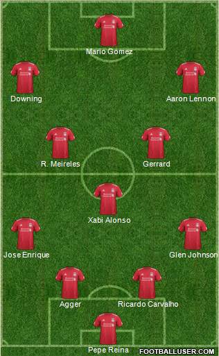 Liverpool Formation 2012