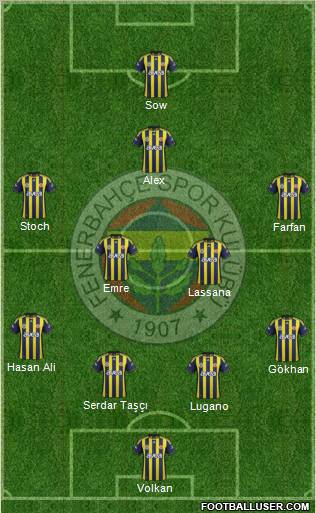 Fenerbahçe SK Formation 2012