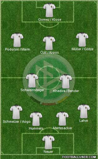 Germany Formation 2012