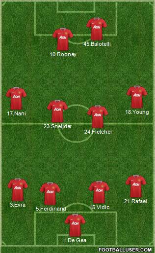Manchester United Formation 2012