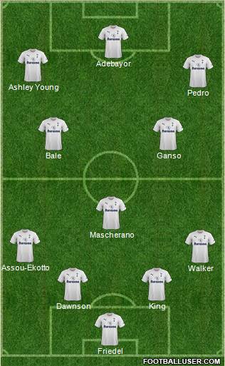 Tottenham Hotspur Formation 2012