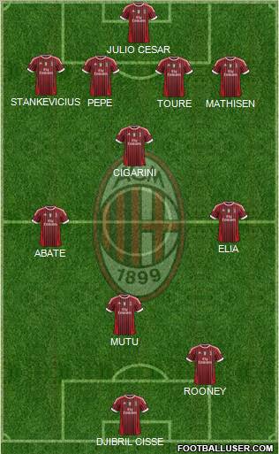 A.C. Milan Formation 2012