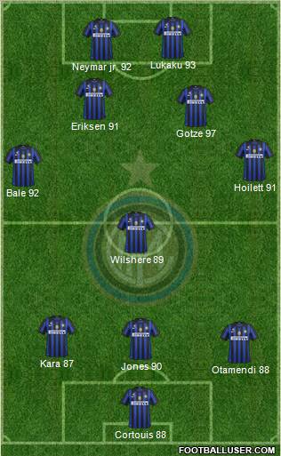F.C. Internazionale Formation 2012