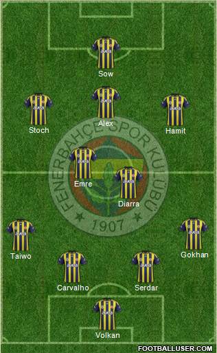 Fenerbahçe SK Formation 2012