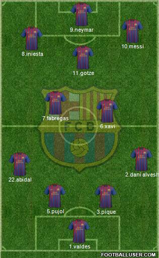 F.C. Barcelona Formation 2012