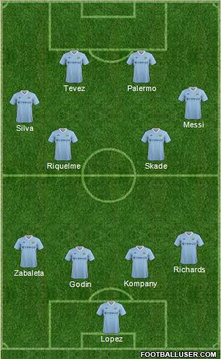 Manchester City Formation 2012