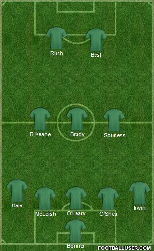 World Cup 2010 Team Formation 2012