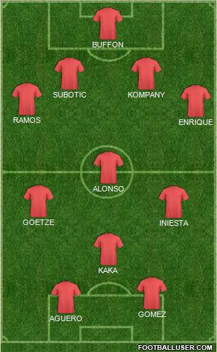 Dream Team Formation 2012