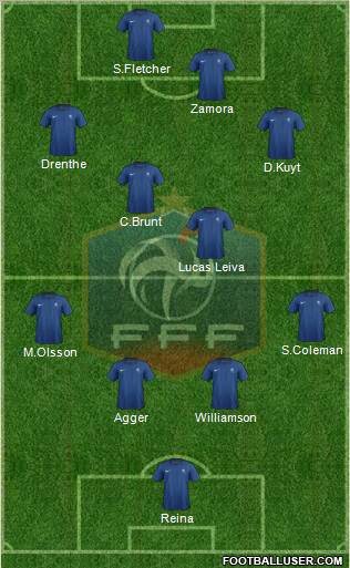 France Formation 2012