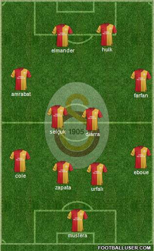 Galatasaray SK Formation 2012