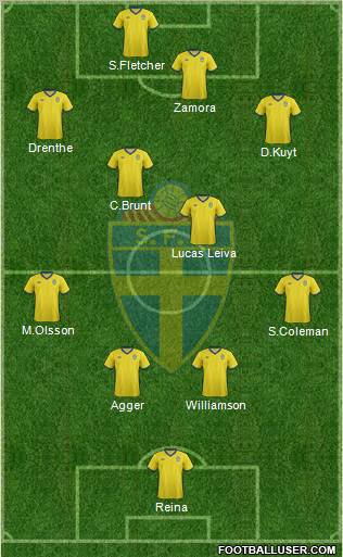 Sweden Formation 2012