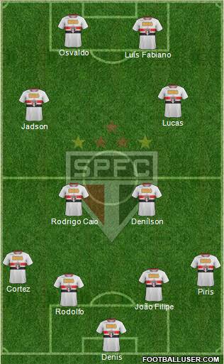São Paulo FC Formation 2012