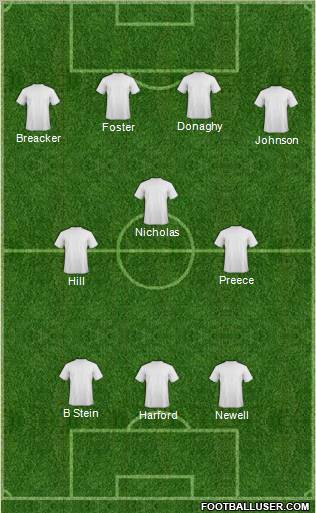 Championship Manager Team Formation 2012