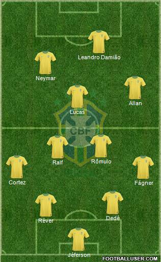 Brazil Formation 2012