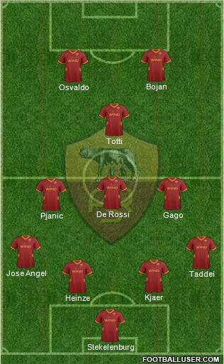 AS Roma Formation 2012