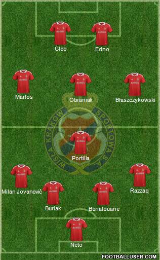 Wisla Krakow Formation 2012