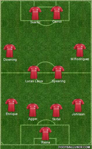 Liverpool Formation 2012