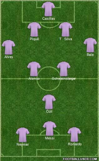 Dream Team Formation 2012