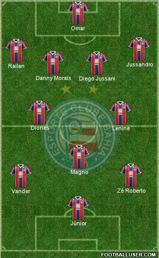 EC Bahia Formation 2012