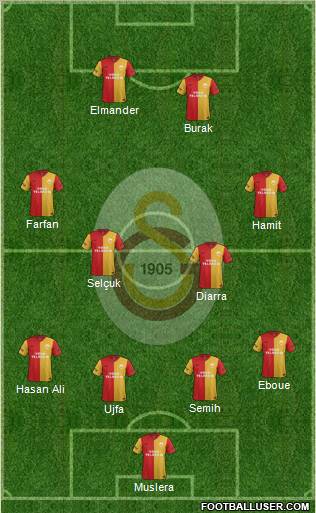 Galatasaray SK Formation 2012