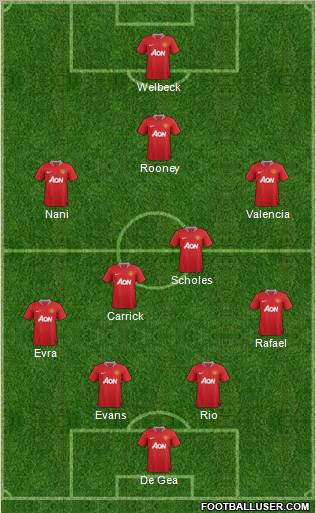 Manchester United Formation 2012