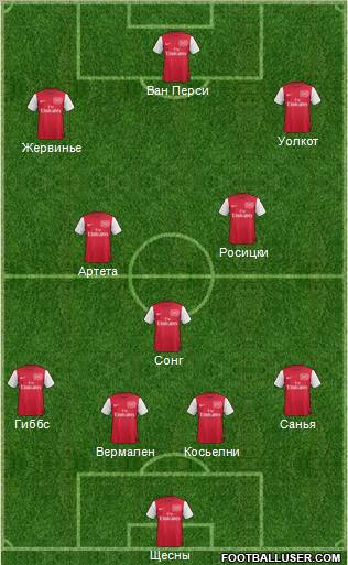 Arsenal Formation 2012