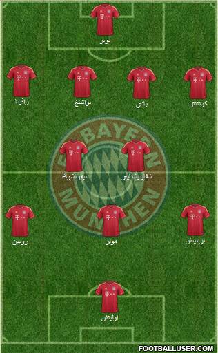 FC Bayern München Formation 2012