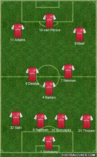 Arsenal Formation 2012