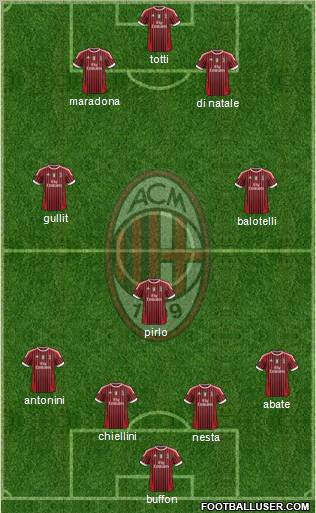 A.C. Milan Formation 2012
