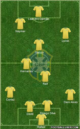 Brazil Formation 2012