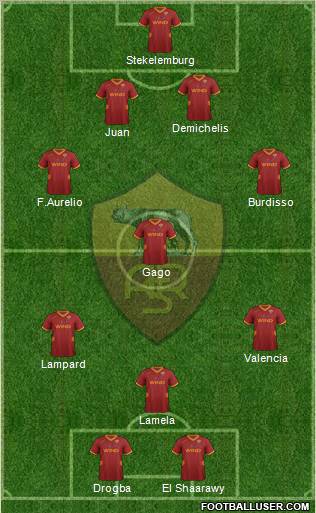 AS Roma Formation 2012