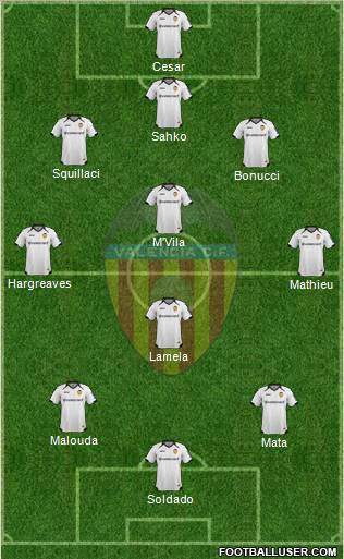 Valencia C.F., S.A.D. Formation 2012