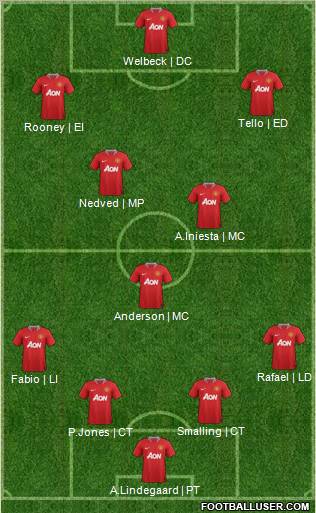 Manchester United Formation 2012