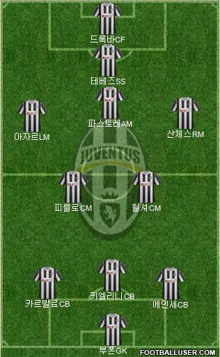 Juventus Formation 2012
